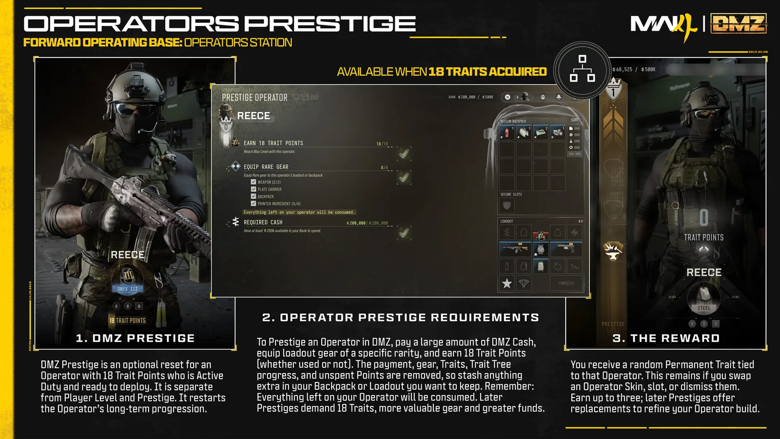Operator Prestige 1