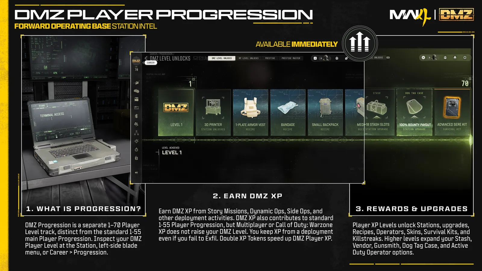 DMZ Player Level progression